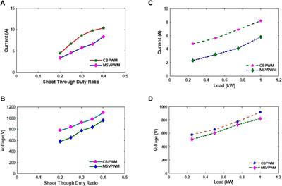 Modeling and analysis of the LC filter-integrated quasi Z-source indirect matrix converter for the wind energy conversion system